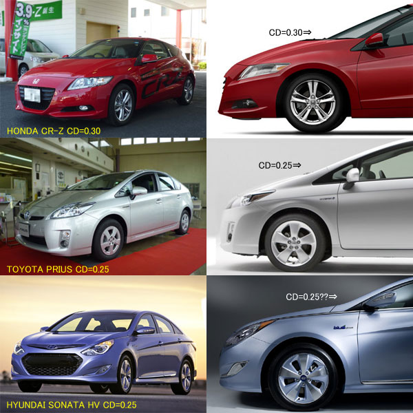 Honda Cr Z A 6mt 試乗記