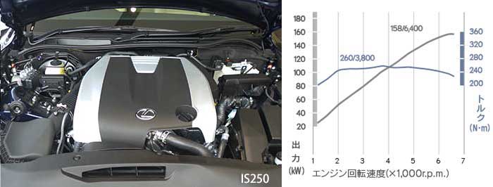 Lexus IS200t (2015/8) 試乗記| レクサス IS200t 試乗記